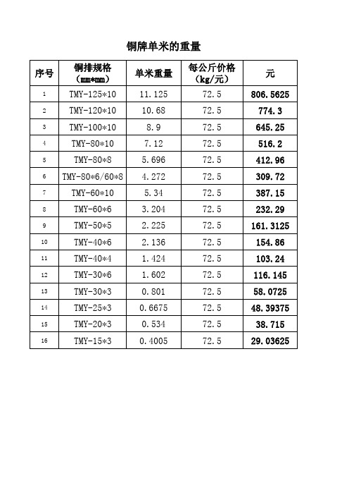 铜排单米重量表