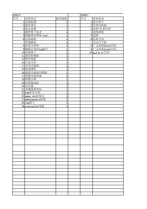 【国家自然科学基金】_log算子_基金支持热词逐年推荐_【万方软件创新助手】_20140802