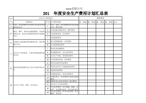 (安全生产标准化)安全生产费用计划汇总表