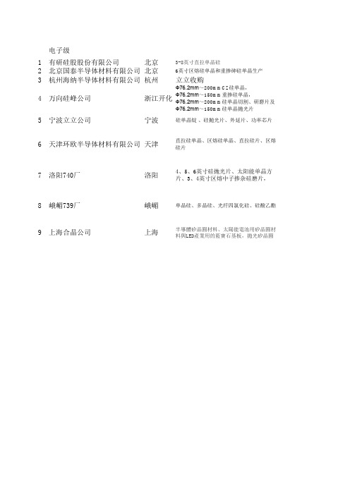 国内主要单晶硅片供应厂家