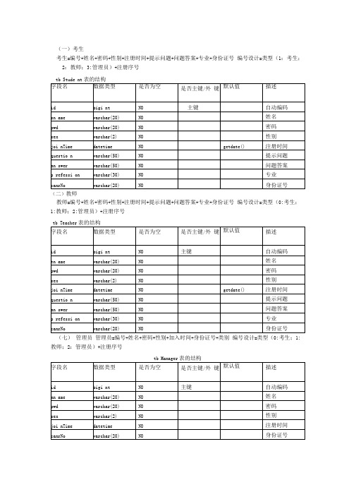 在线考试系统数据库设计