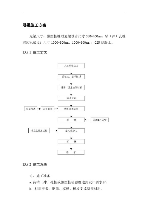 冠梁施工方案