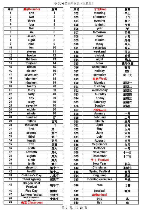 1-6年级最新人教版小学英语单词表(1-6年级)