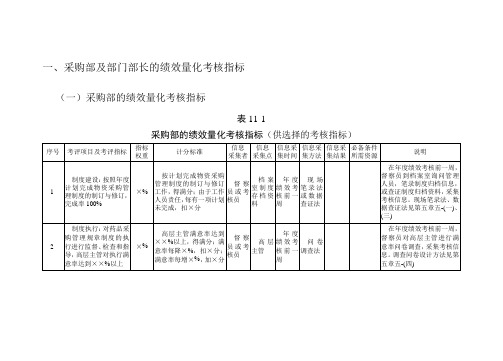 (采购管理)A采购部量化考核指标