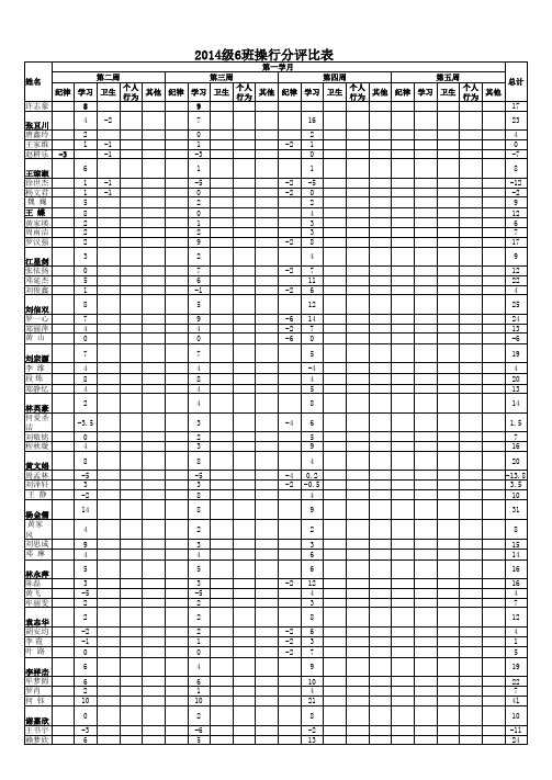 操行评比表 Microsoft Excel 工作表