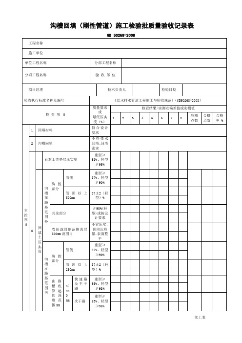 沟槽回填(刚性管道)施工检验批质量验收记录