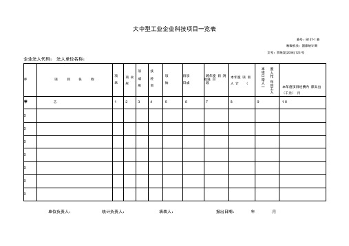 工业企业科技项目一览表