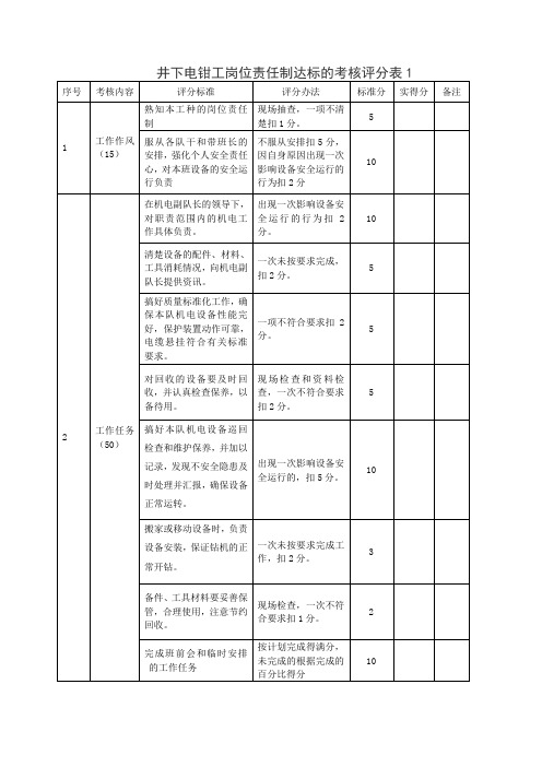 电钳工岗位达标的考核评分表完成