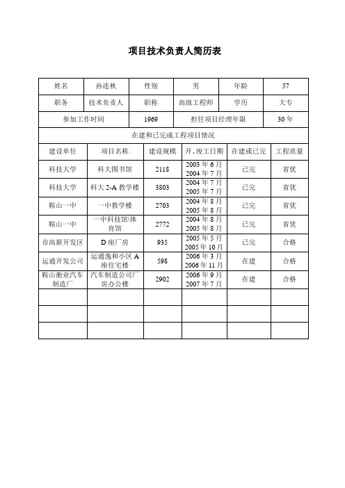 项目技术负责人简历表