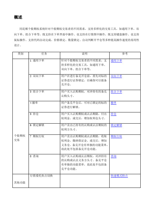 自-个股期权模拟软件使用说明 