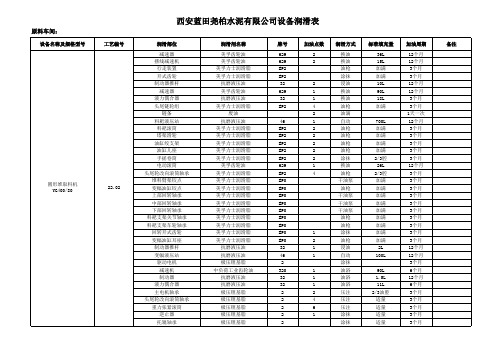 水泥厂设备润滑表