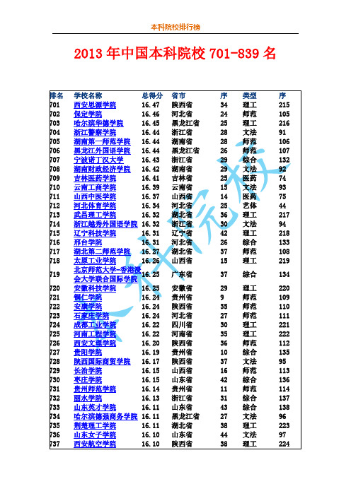 2013年中国本科院校排行榜