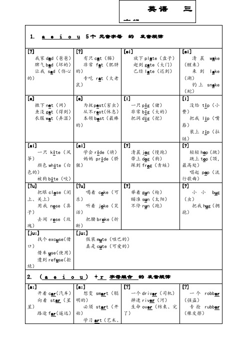 英语自然拼读三字经顺口溜