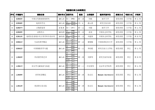 中科院研究生院2011-2012夏季学期课表