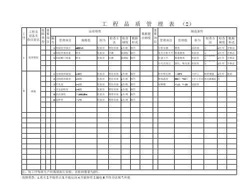【20140201】本田QAV-1_工程品质管理表HW-1