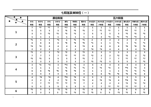 七和弦原位及转位总结图表