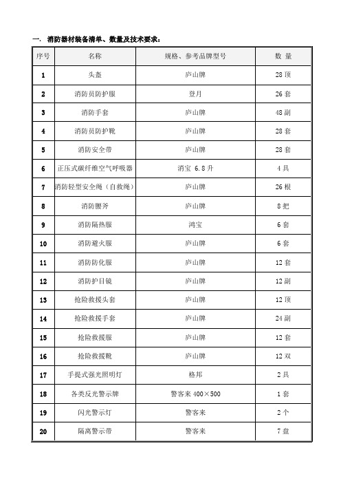 消防器材装备清单