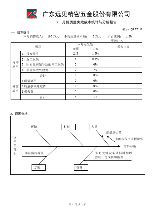 质量失败成本统计与分析报告