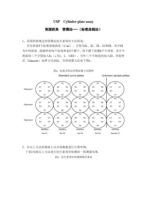 抗生素效价计算过程