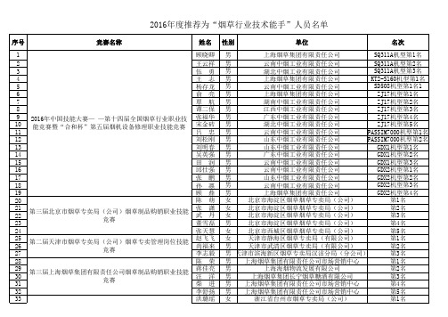 烟草行业技术能手