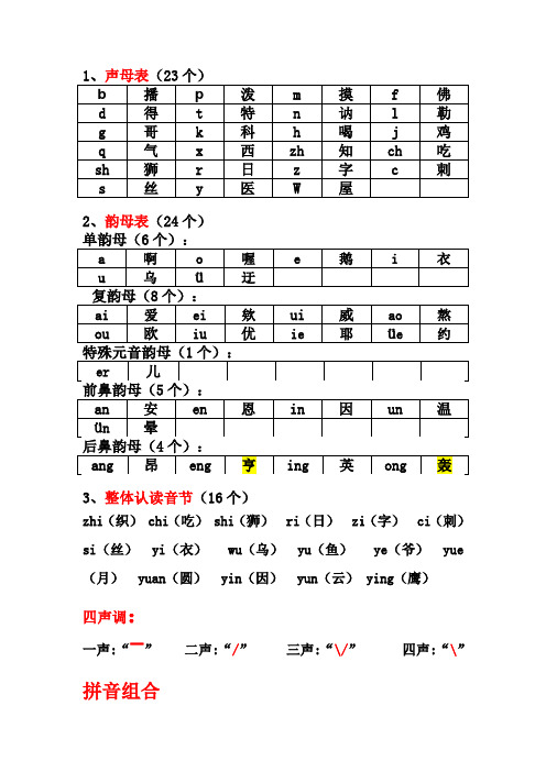 汉语拼音最全组合