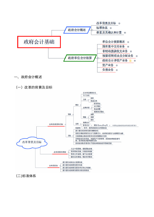 2021年初级会计实务第八章政府会计基础关键考点