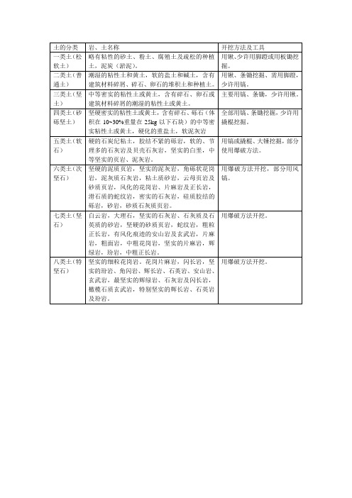 土的工程分类