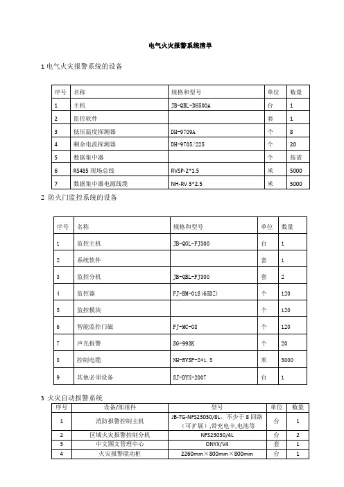 电气火灾报警系统清单及其规格型号