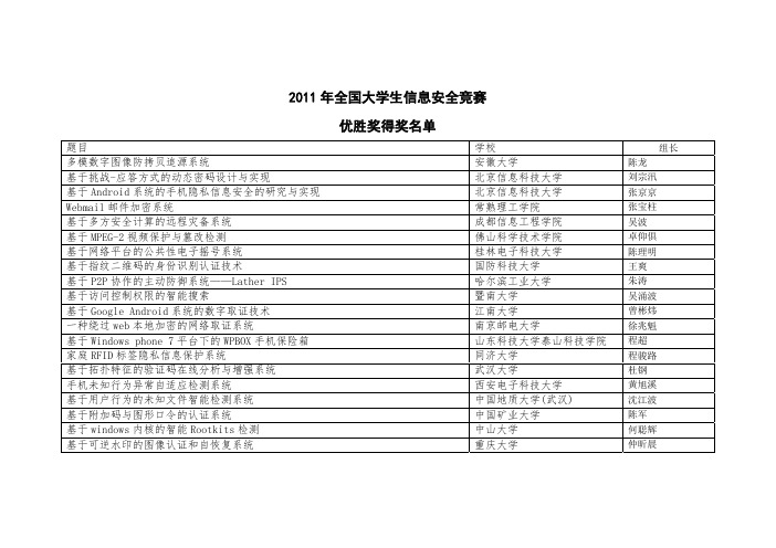 2011全国信息安全竞赛优胜奖名单及其作品