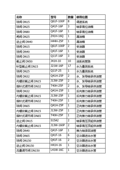 水电站常用阀门