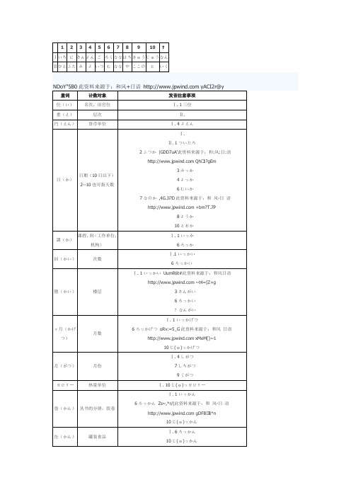 日语量词