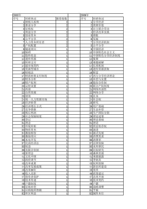 【国家社会科学基金】_分享经济_基金支持热词逐年推荐_【万方软件创新助手】_20140804