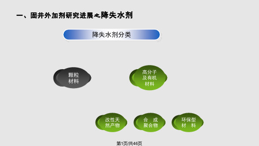 固井外加剂及特种水泥浆体系研究进展