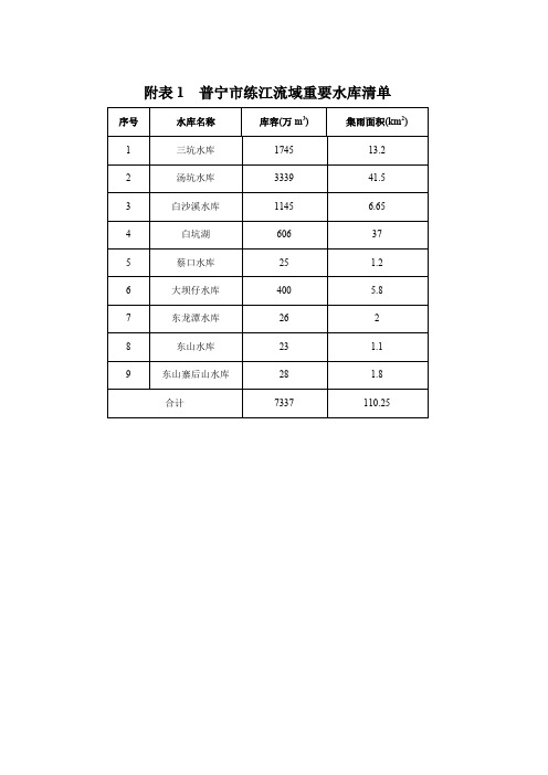 附表1 普宁市练江流域重要水库清单