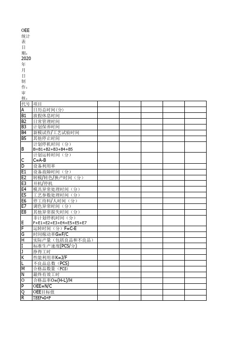 设备综合效率OEE统计表