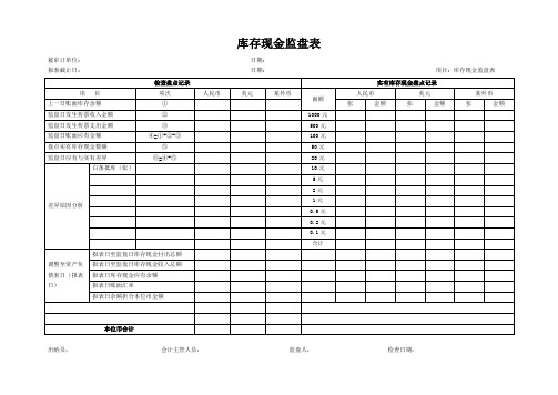 审计库存现金监盘表