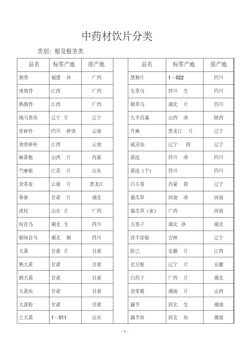 中药材饮片产地资料