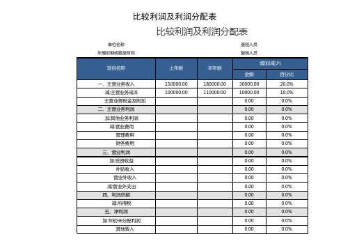 比较利润及利润分配表