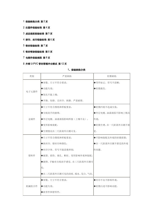 电镀件、丝印、喷漆检验标准