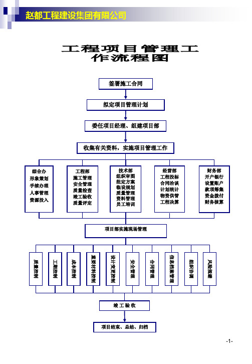 建筑公司各项工作流程图