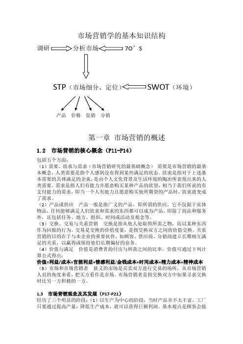 市场营销学的基本知识结构