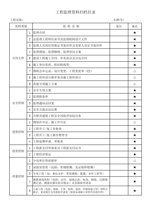 监理资料归档目录