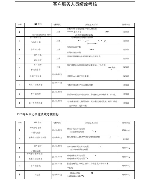 客户服务人员绩效考核方案