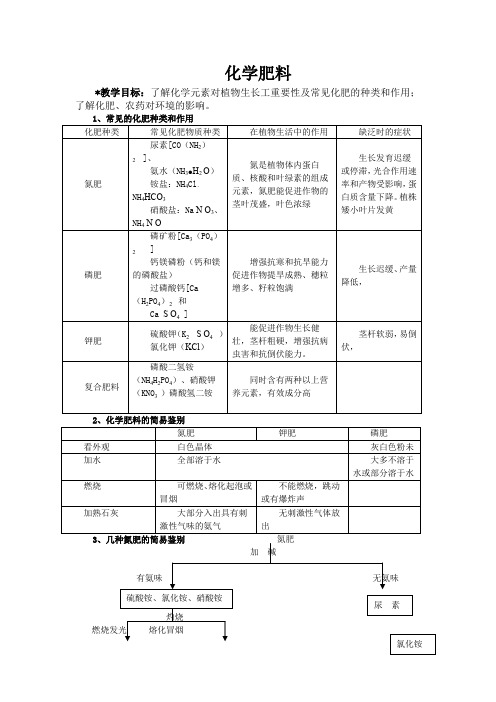 人教版九年级化学下册 《化学肥料》知识点与题型精讲设计