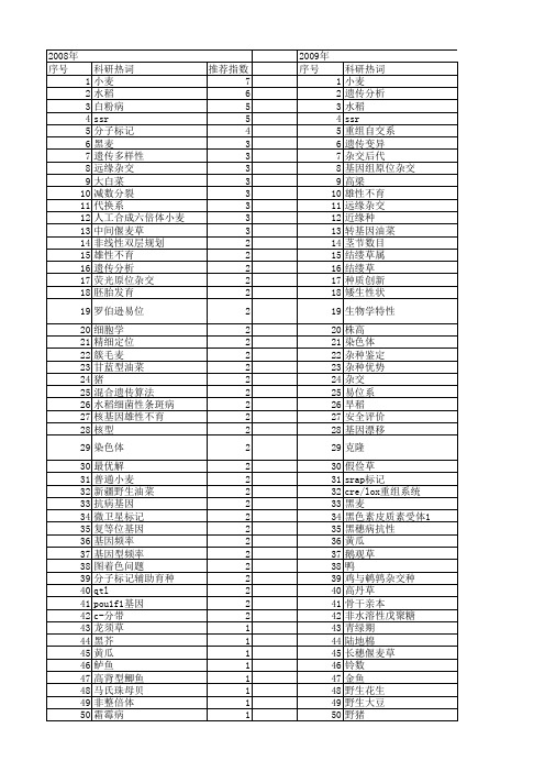【国家自然科学基金】_杂交后代_基金支持热词逐年推荐_【万方软件创新助手】_20140731