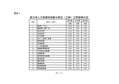 武汉市人力资源市场部分职位工种工资指导价位精品文档17页