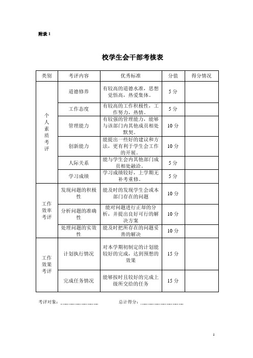 校学生会干部-各部门考核制度