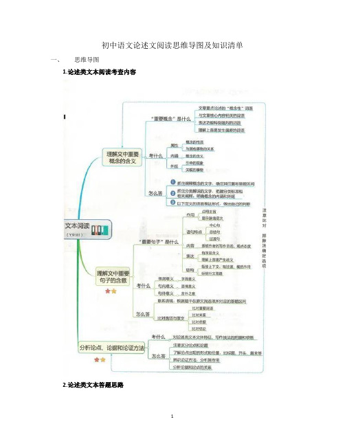 初中语文论述文阅读思维导图及知识清单