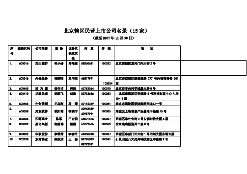 北京地区民营上市公司