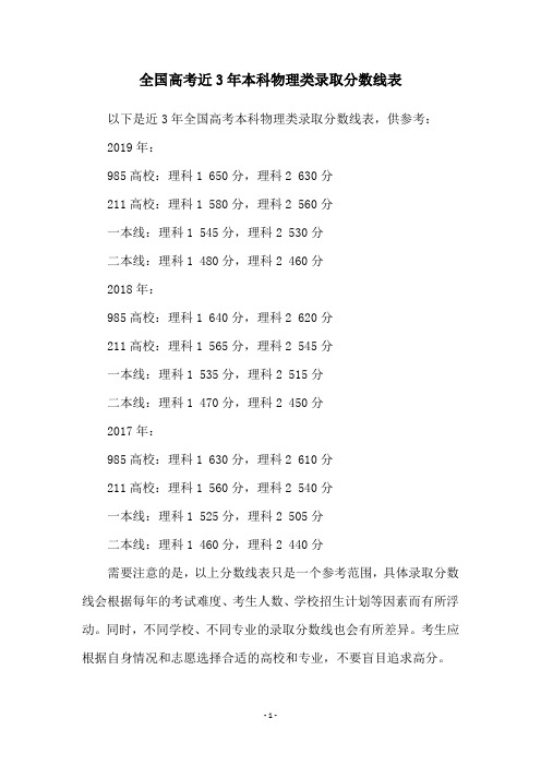 全国高考近3年本科物理类录取分数线表